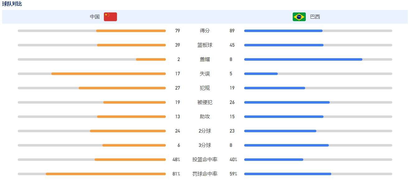 他谈到当下中国军事类型动作片并不成熟，很多动作演员替身已经开始浮躁，而美国动作演员已经越来越吃香